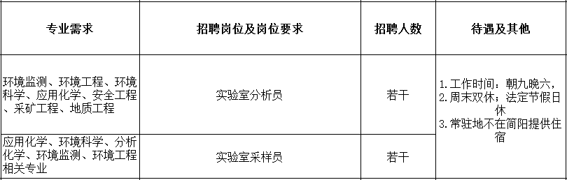 [11.8双选会单位]简阳鸿杰环保科技有限公司