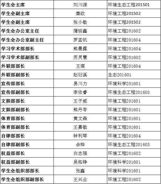 关于我院党团学第三届代理主干转正公示的通知