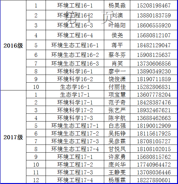 44118太阳成城集团2017年家庭经济困难学生认定督查安排