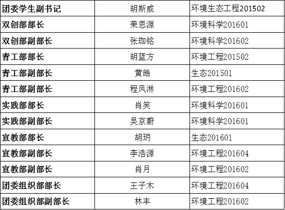 关于我院党团学第三届代理主干转正公示的通知