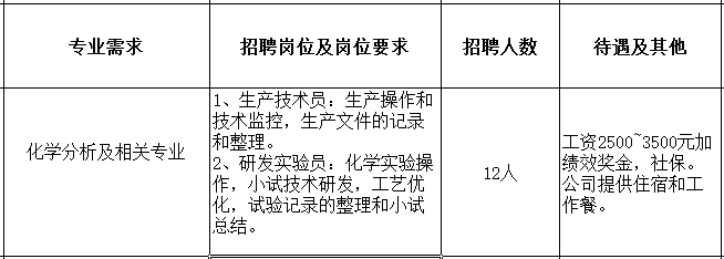 [11.8双选会单位]成都泰和伟业生物科技有限公司