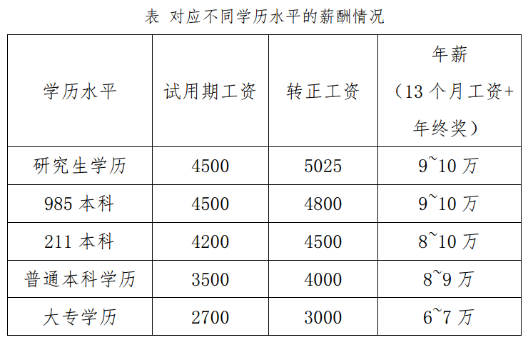 广东益康生环保服务有限公司招聘信息