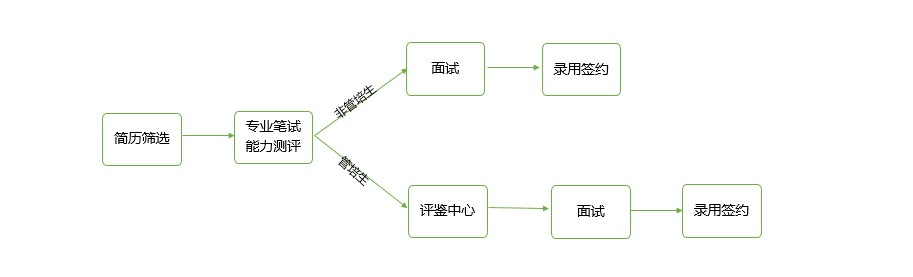 （上市公司）深圳市铁汉生态环境股份有限公司 2017届校园招聘简章