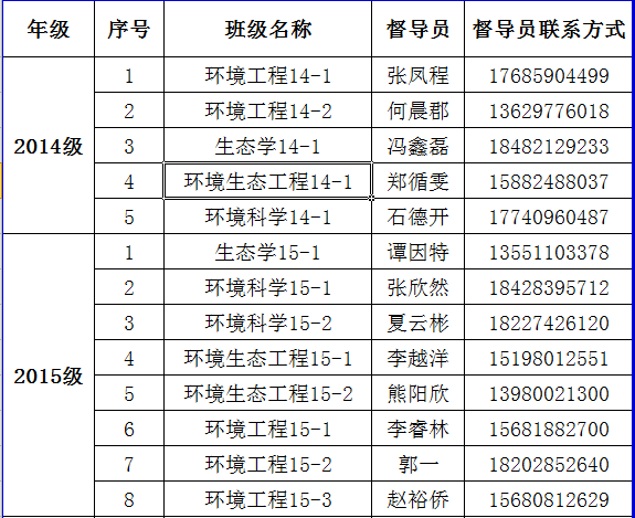 44118太阳成城集团2017年家庭经济困难学生认定督查安排