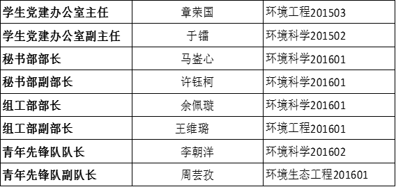 关于我院党团学第三届代理主干转正公示的通知