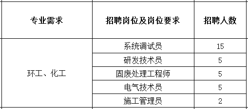 [11.8双选会单位]四川深蓝环保科技有限公司